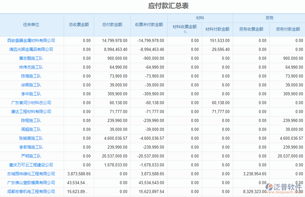 應付款匯總(1).png