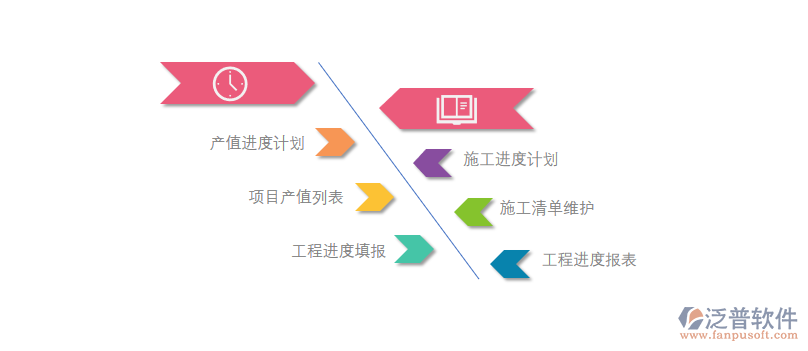 安防進度.PNG