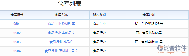 訂單管理_倉(cāng)庫(kù)管理.png