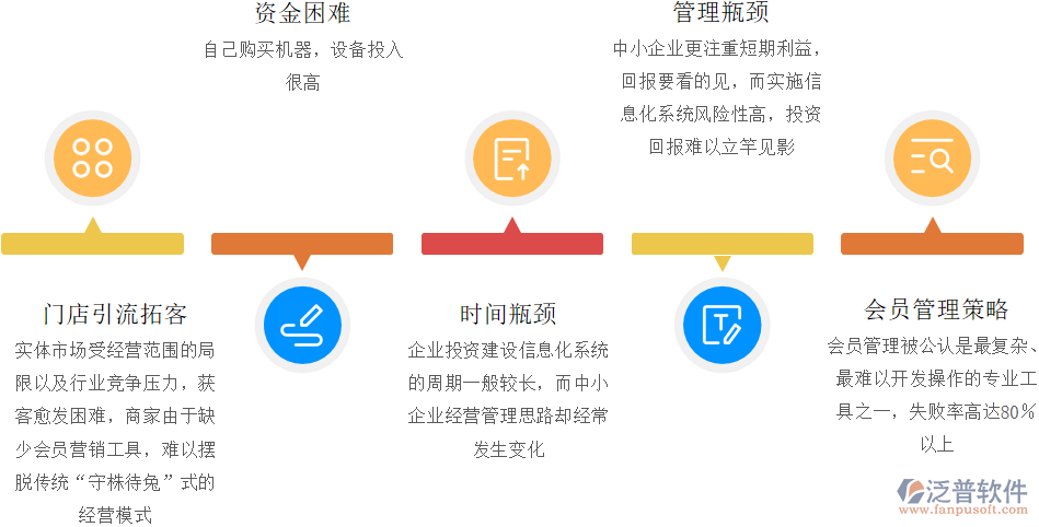 電器會(huì)員管理問題.png