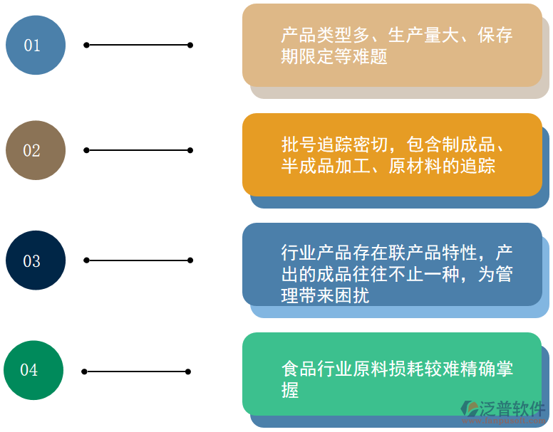 生產(chǎn)管理問(wèn)題.png