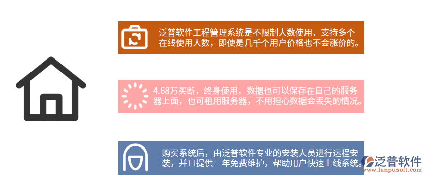 泛普工程系統(tǒng)購(gòu)買.png