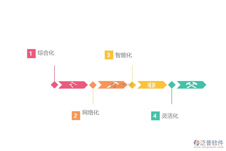 項(xiàng)目管理系統(tǒng)分析的性能需求.jpg