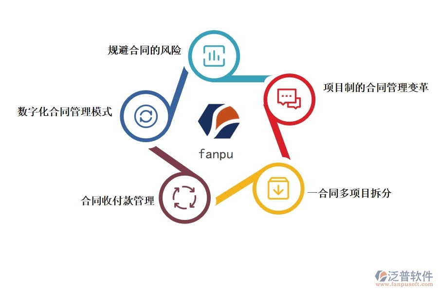 建筑項目合同管理系統(tǒng).jpg