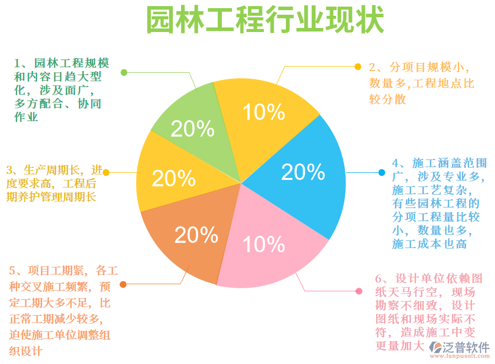 園林工程行業(yè)的現狀.png