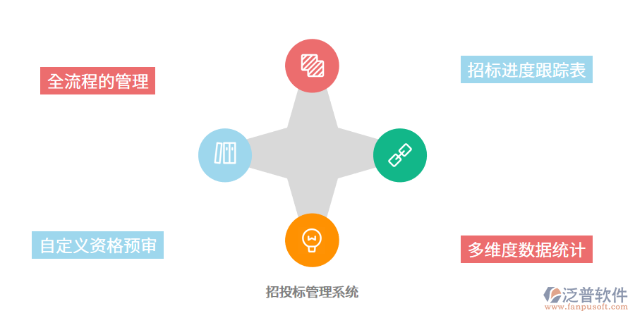 招投標管理系統(tǒng)的優(yōu)勢.png