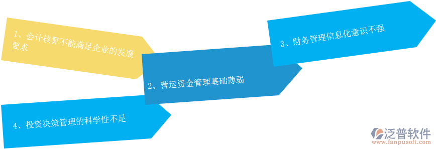 電器財(cái)務(wù)管理問題.png