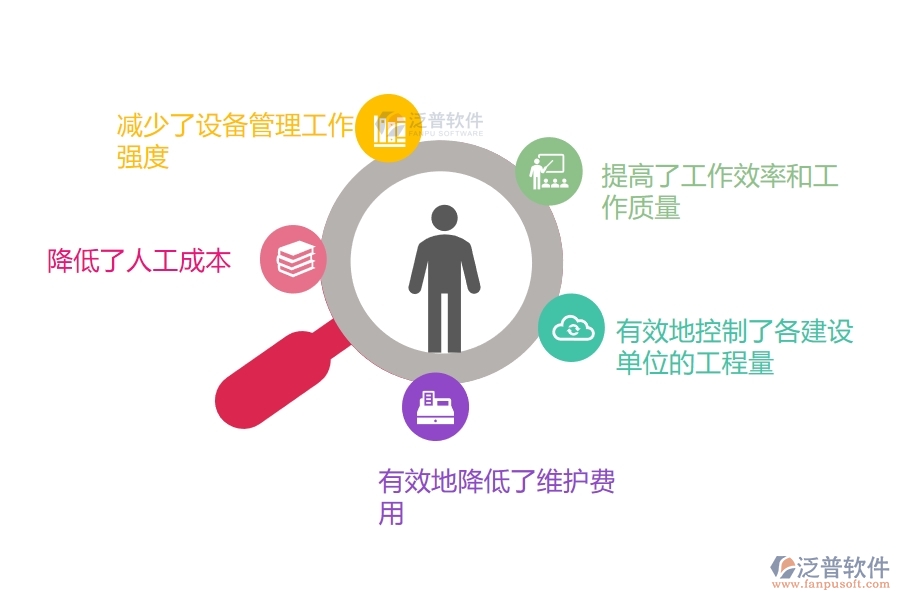 施工設(shè)備信息化管理系統(tǒng).jpg