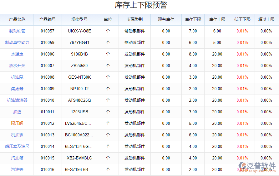 銷售管理_庫(kù)存管理.png