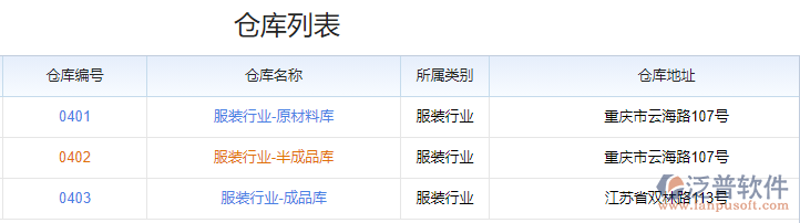 銷售管理_多倉(cāng)庫(kù)管理.png