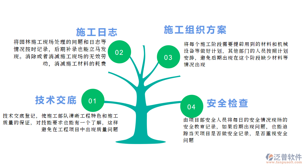 園林工程施工現場管理.png