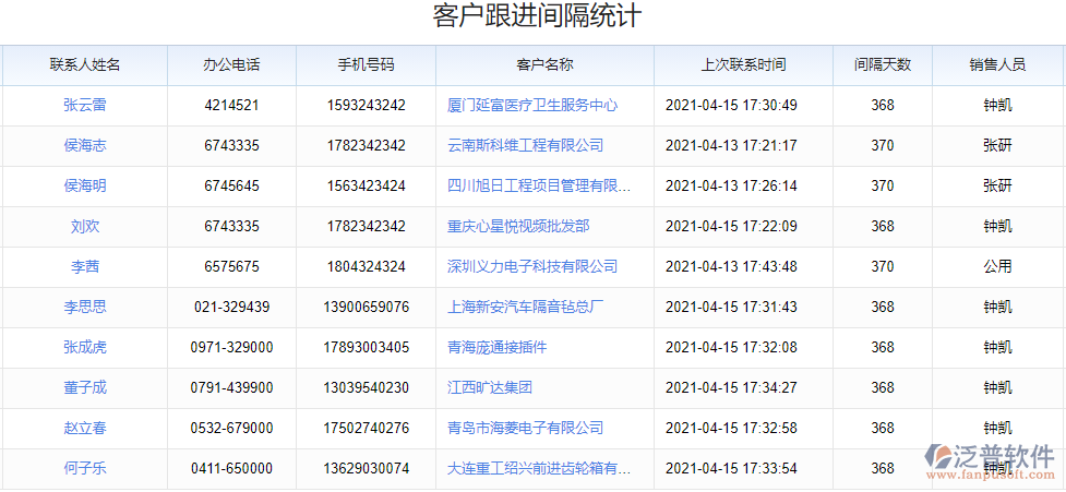 銷售管理_銷售跟進(jìn).png
