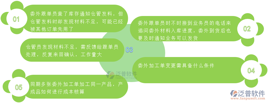 電器委外管理問(wèn)題.png