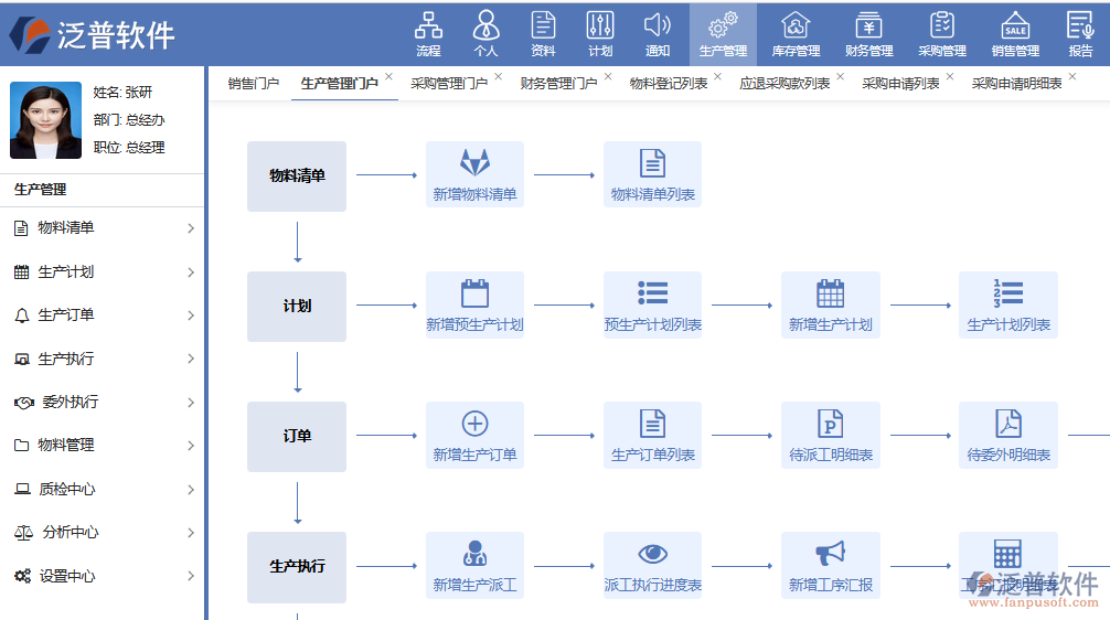 采購，生產一體化.png