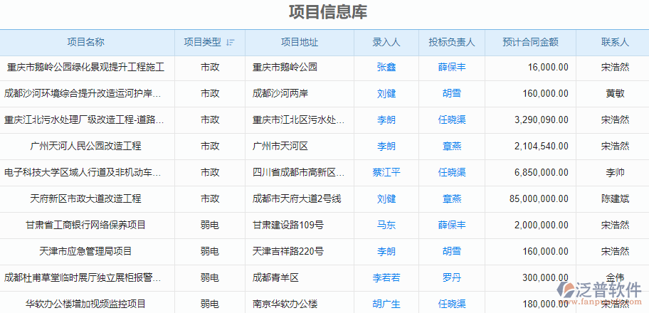 招投標(biāo)項(xiàng)目信息庫(kù).png