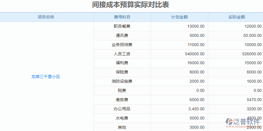預算對比表.png