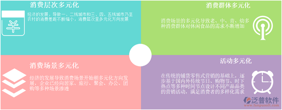 銷售管理問(wèn)題.png
