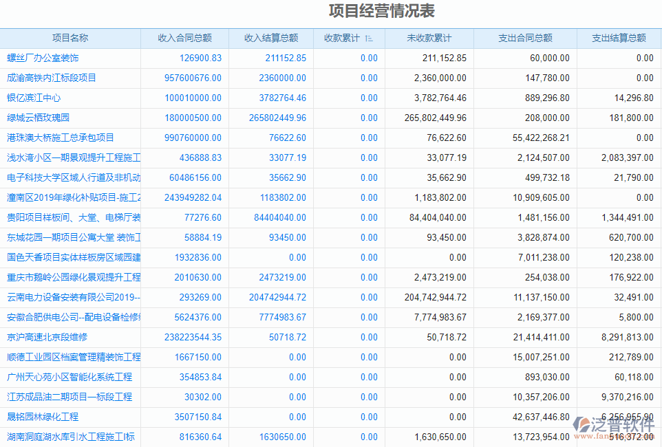 項目財務經(jīng)營情況表.png
