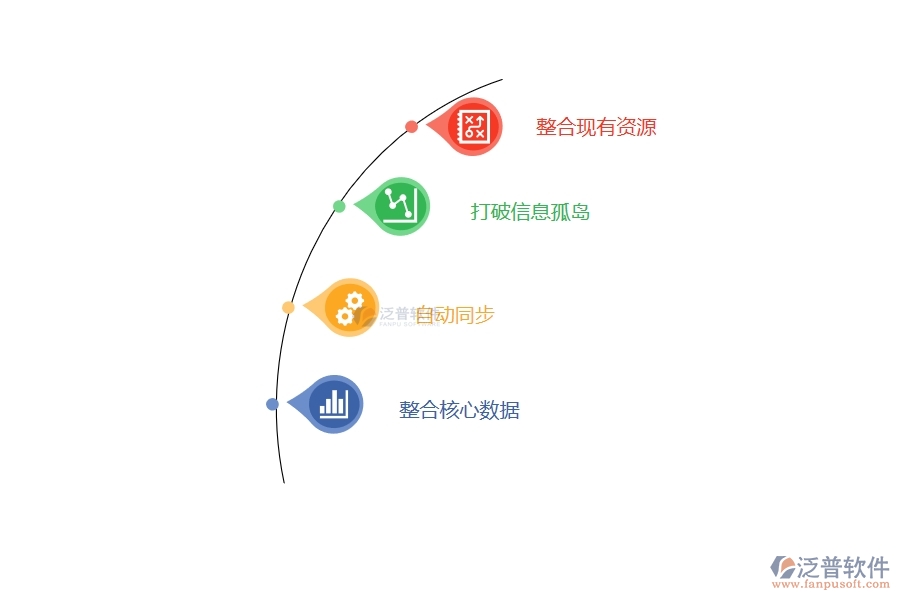 泛普軟件項(xiàng)目管理系統(tǒng).jpg