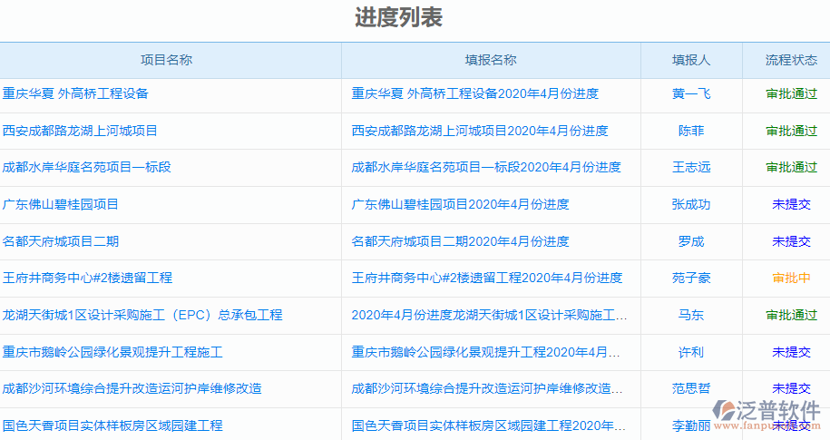 9.1進度列表.png