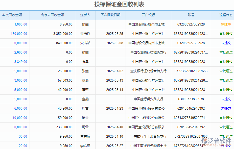 投標(biāo)保證金回收列表.png