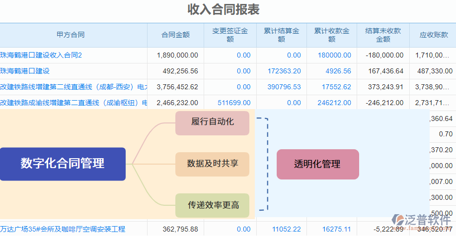 收入合同報表合同數據更新