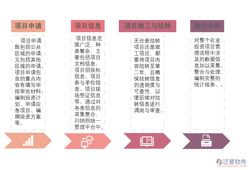 農(nóng)業(yè)工程管理特點(diǎn).png