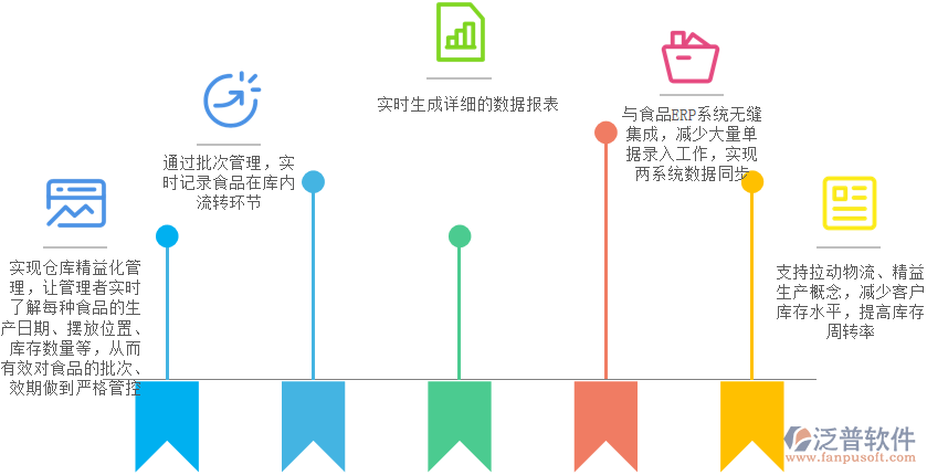 庫(kù)存管理作用.png