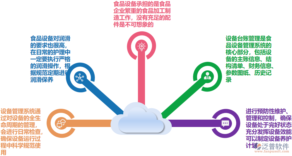 設備管理_設備管控點.png