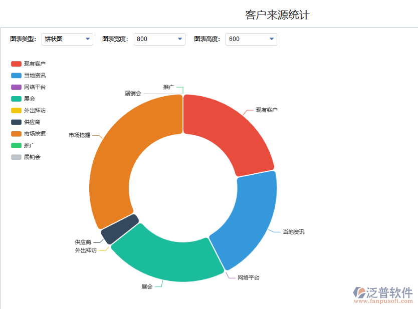 客戶來源統(tǒng)計.png