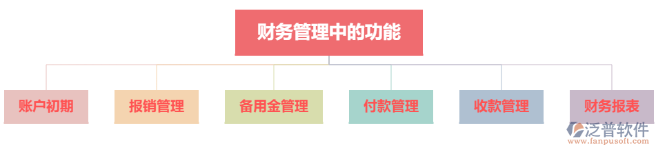 財務管理中的問題1.png