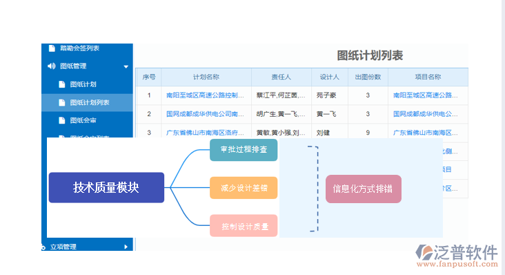 工程設計管理