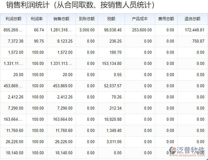 銷售管理_報(bào)表分析.png