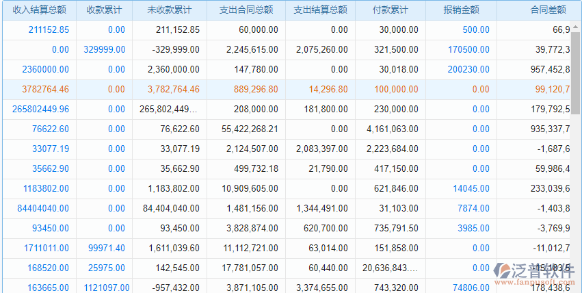 計(jì)劃管理_成本分析.png