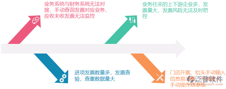 發(fā)票管理問(wèn)題.png