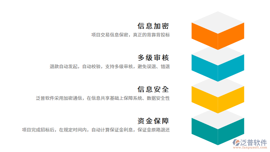 招投標(biāo)管理平臺保證金管理.png