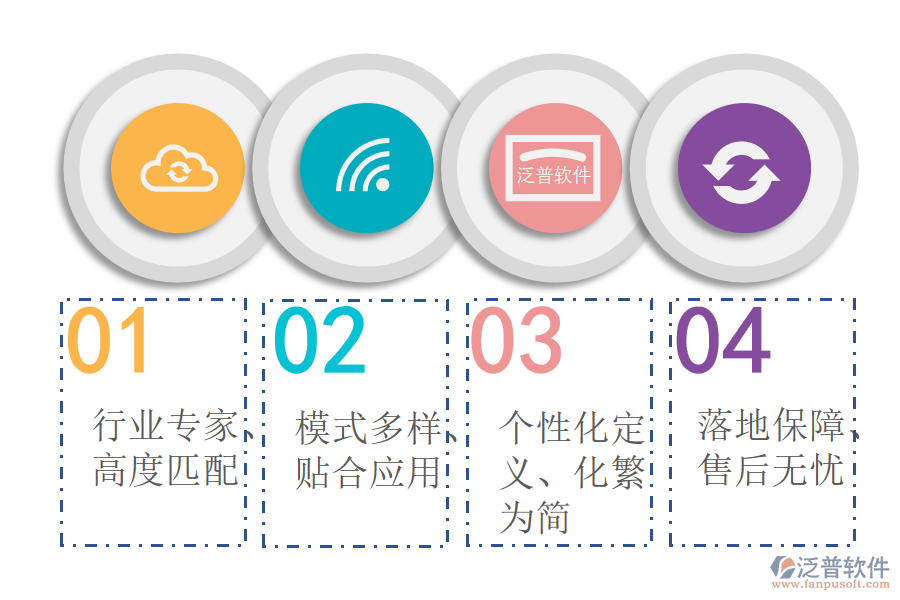 泛普軟件-系統(tǒng)優(yōu)勢(shì).png