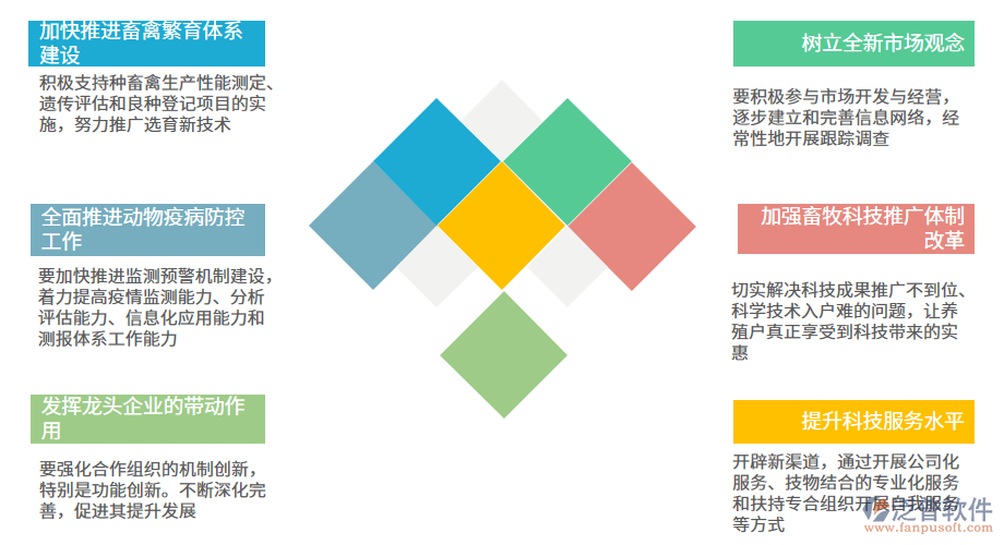 完善畜牧業(yè)管理體系的對(duì)策.png