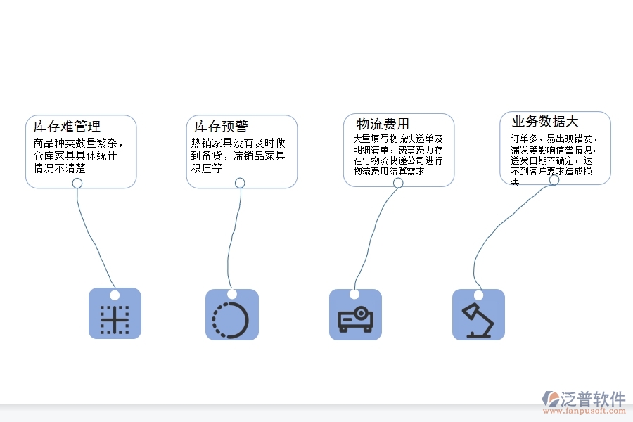 家具企業(yè)為什么要上<a href=http://www.newsbd7.com/fanpuerp/ target=_blank class=infotextkey><a href=http://www.newsbd7.com/fanpuerp/ target=_blank class=infotextkey>erp系統(tǒng)</a></a>.jpg