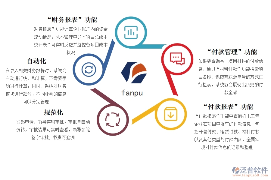 項目 管理系統(tǒng)財務.jpg