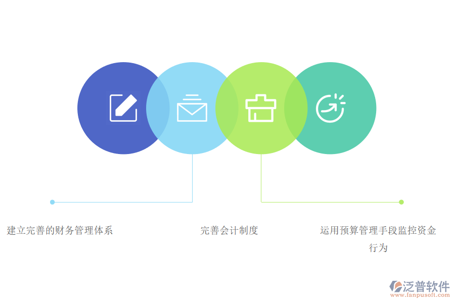 erp財務(wù)核算系統(tǒng)中的具體策略.png