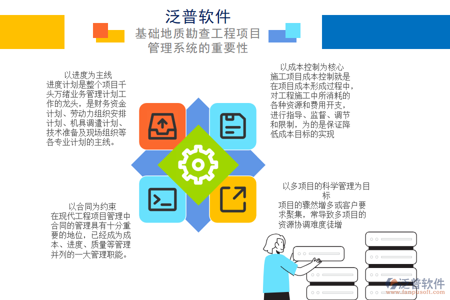 基礎(chǔ)地質(zhì)勘查工程項目管理系統(tǒng)的重要性.png