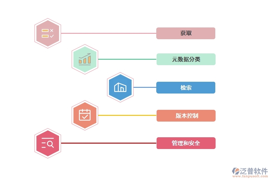 企業(yè) 項目文檔管理哪個好.jpg