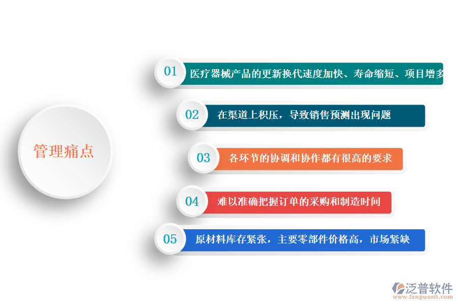 醫(yī)療儀器設(shè)備及器械制造管理痛點(diǎn).png
