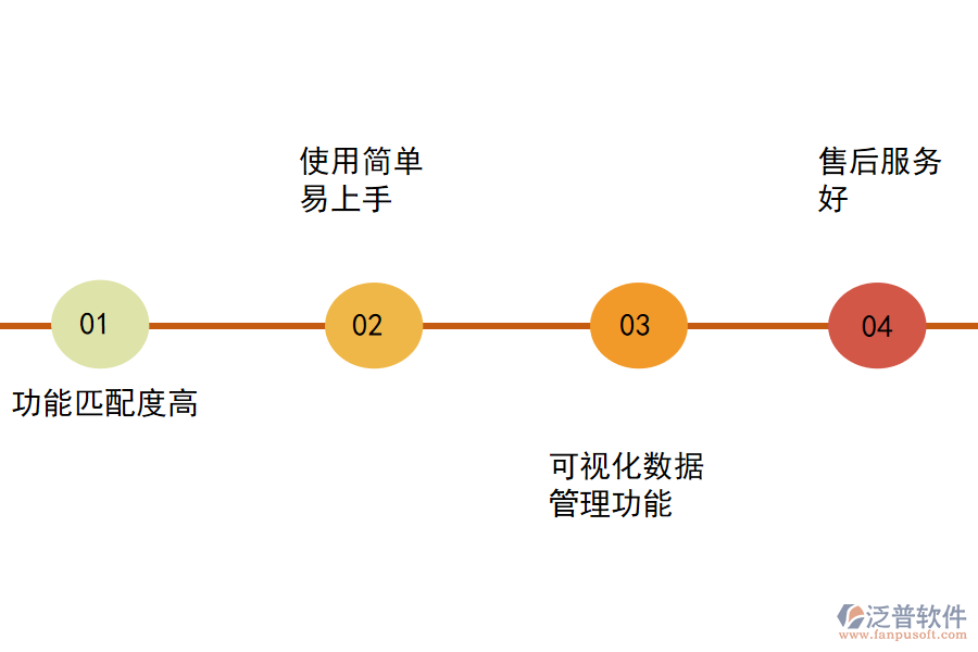 好的裝飾項目erp管理系統(tǒng)具備的特點.png
