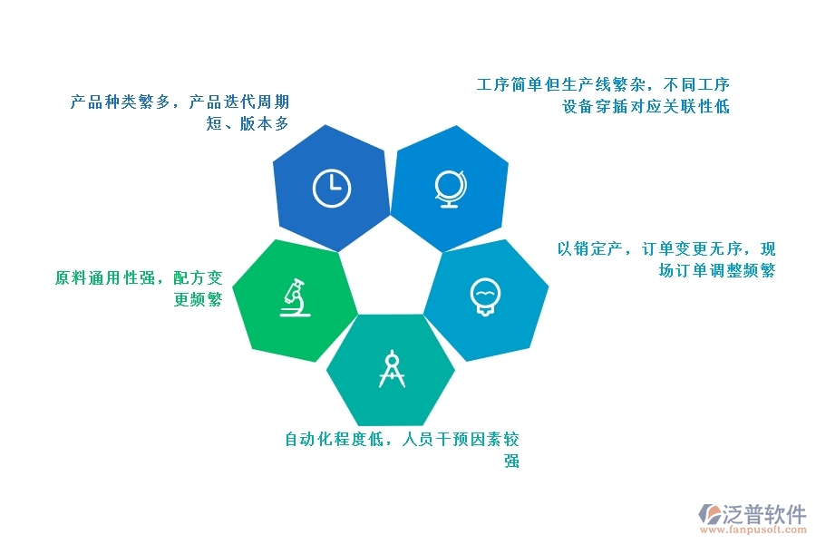 包裝<a href=http://www.newsbd7.com/fanpuerp/ target=_blank class=infotextkey><a href=http://www.newsbd7.com/fanpuerp/ target=_blank class=infotextkey>erp系統(tǒng)</a></a>哪家好.jpg
