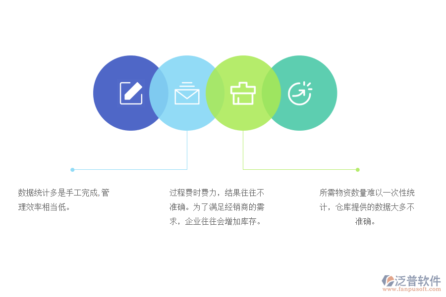 電動(dòng)車企業(yè)存在的問(wèn)題.png