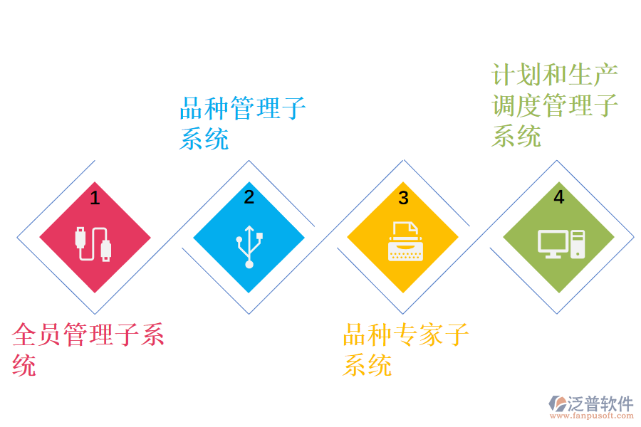 泛普軟件-林木的培育和種植ERP系統(tǒng)增強企業(yè)活力.png