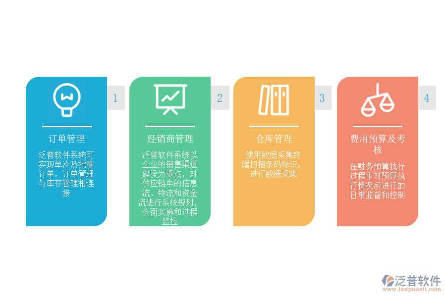 訂單生產(chǎn)項目管理系統(tǒng)的解決方案.png