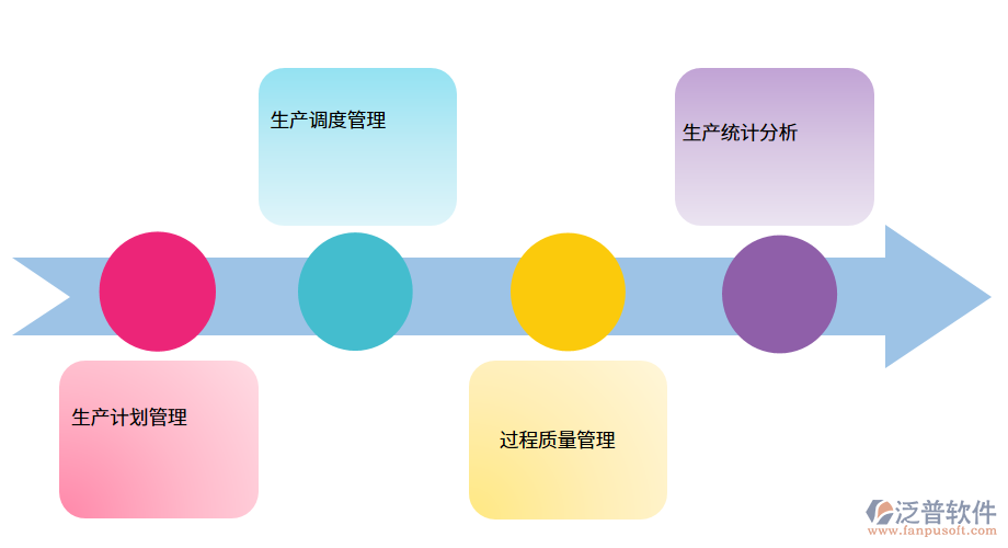 泛普軟件—卷煙制造ERP系統(tǒng)助力企業(yè)提升競(jìng)爭(zhēng)力.png